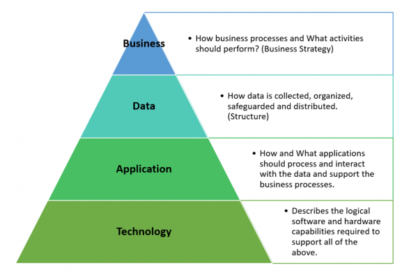 Enterprise Architecture Assessment CherryRoad Technologies Enterprise Architecture Assessment CherryRoad Technologies